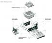 Residential cluster diagram 