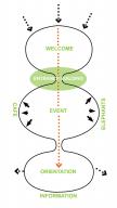 Main entrance spatial flow diagram