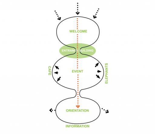 A spatial flow diagram of the entrance